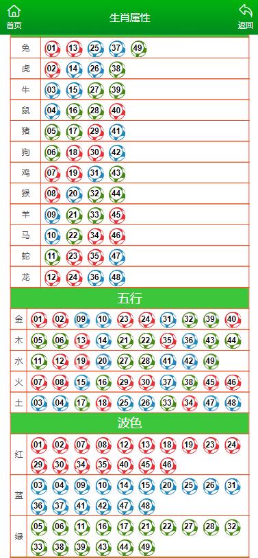 以防:7777788888新版跑狗&nbsp;管家婆与新澳门一肖一马一特一中
